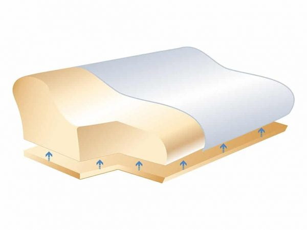 Sissel® Soft Plus orthopedische kussen met variopad