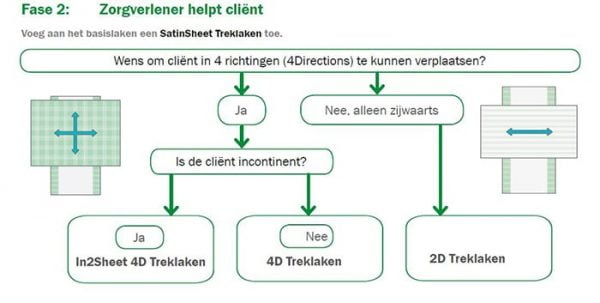 omschrijving SatinSheets