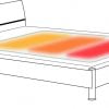 deken van Able2 met 3 warmte zones